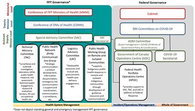 “Guided by Science and Evidence”? The Politics of Border Management in Canada's Response to the COVID-19 Pandemic